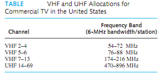 1035_Commercial television broadcasting.png